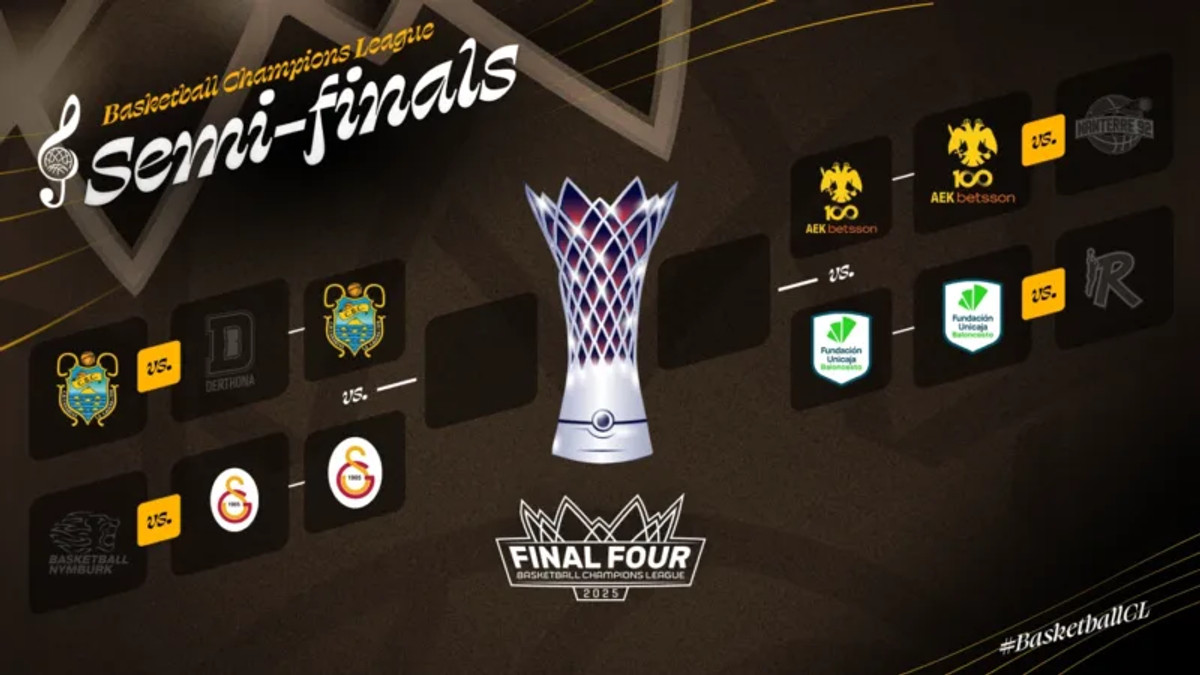 Οι διαιτητές που θα σφυρίξουν στο BCL Final Four powered by SUNEL