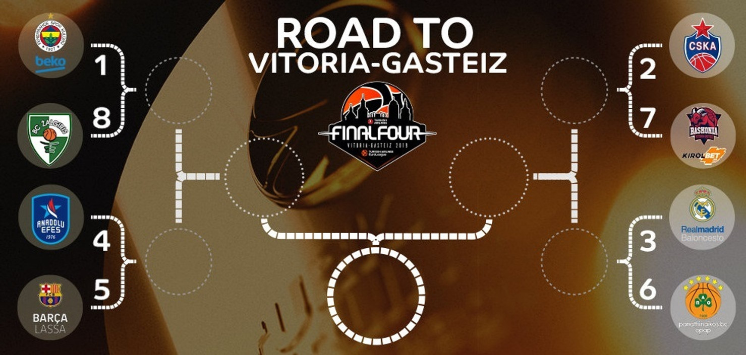 Euroleague Playoffs 2019