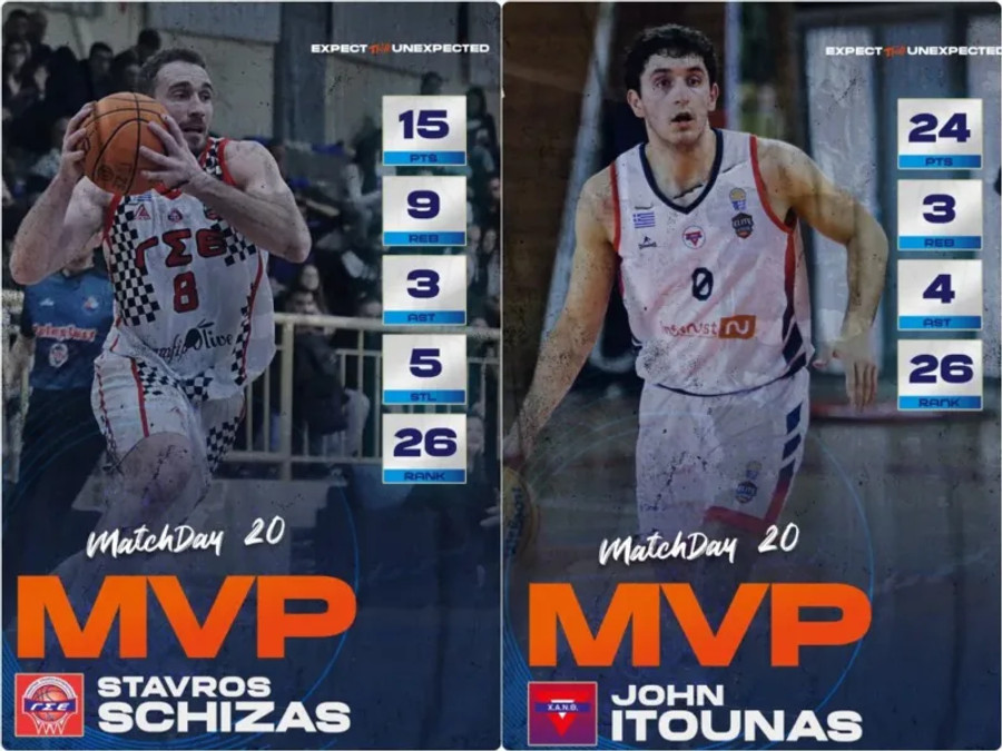 Elite League: MVP της 20ής αγωνιστικής οι Ιτούνας και Σχίζας