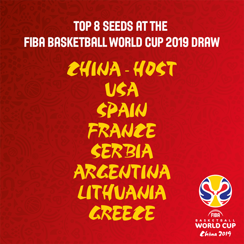 top-seeds FIBA