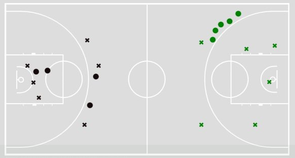 shot chart τρίτης περιόδου