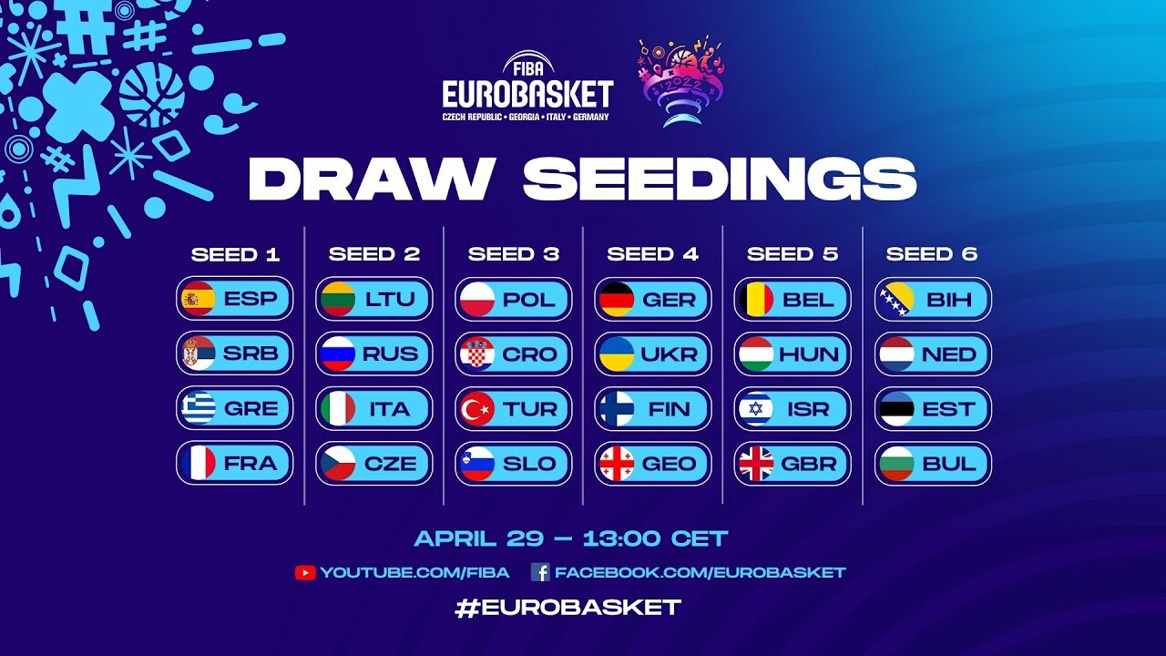 Η κλήρωση της Εθνικής μας στο Eurobasket 2022 (14:00, LIVE STREAMING)