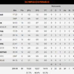 olympiacos stats