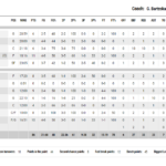 olympiacos bc stats 1