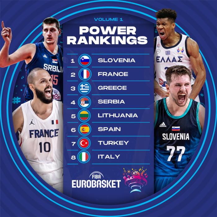 power rankings eurobasket