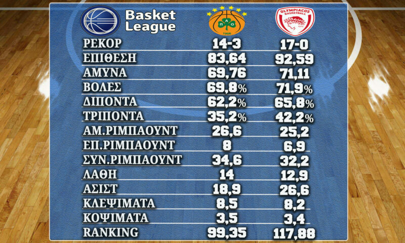 ΠΑΟ-ΟΣΦΠ