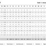 paobc stats 1