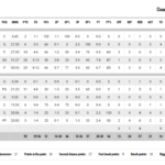 paobc stats