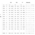 barca stats