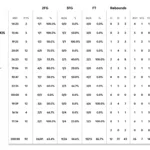 oly stats 1