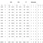 virtus stats 1